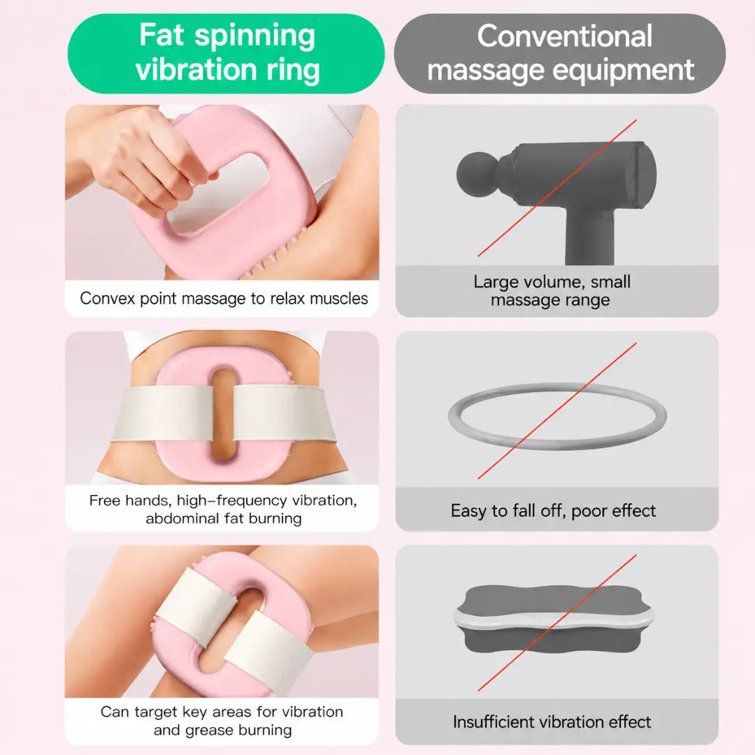 RAINLYX Fascia Ring Massager — Relieves Tight Core & Back Pain from Sitting All Day, Deep Tissue Vibration Belt for Postpartum Recovery, 9 Modes, Cordless