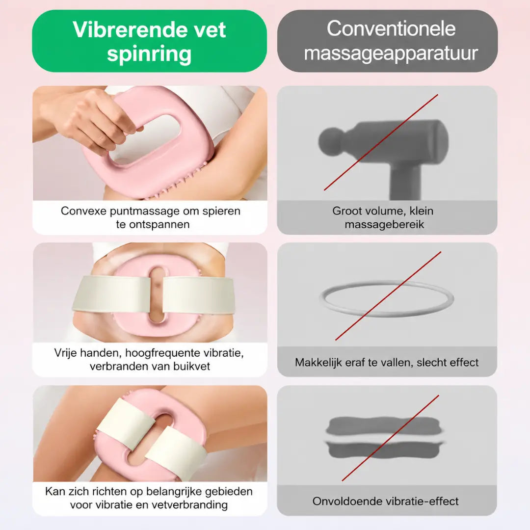 RAINLYX Fascia Ring Massageapparaat — Verlicht een gespannen taille en rugpijn door lang zitten, Vibratieriem voor diepe weefselmassage, ideaal voor postpartum herstel, 9 standen, snoerloos