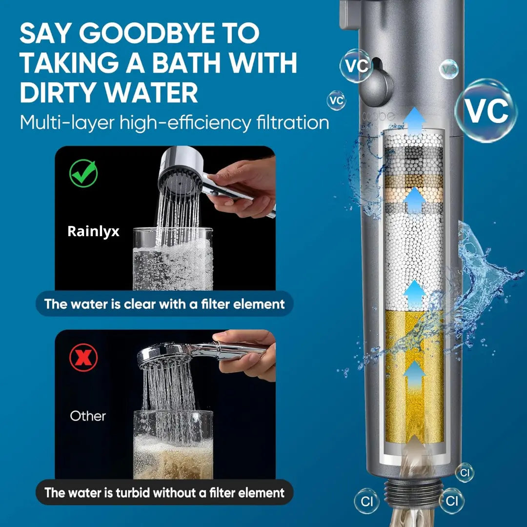 Rainlyx Filtered Shower Head with Handheld, High Pressure Water Flow Multiple Modes,Power Wash for Hard Water, with ON/OFF Switch for Pets Bath