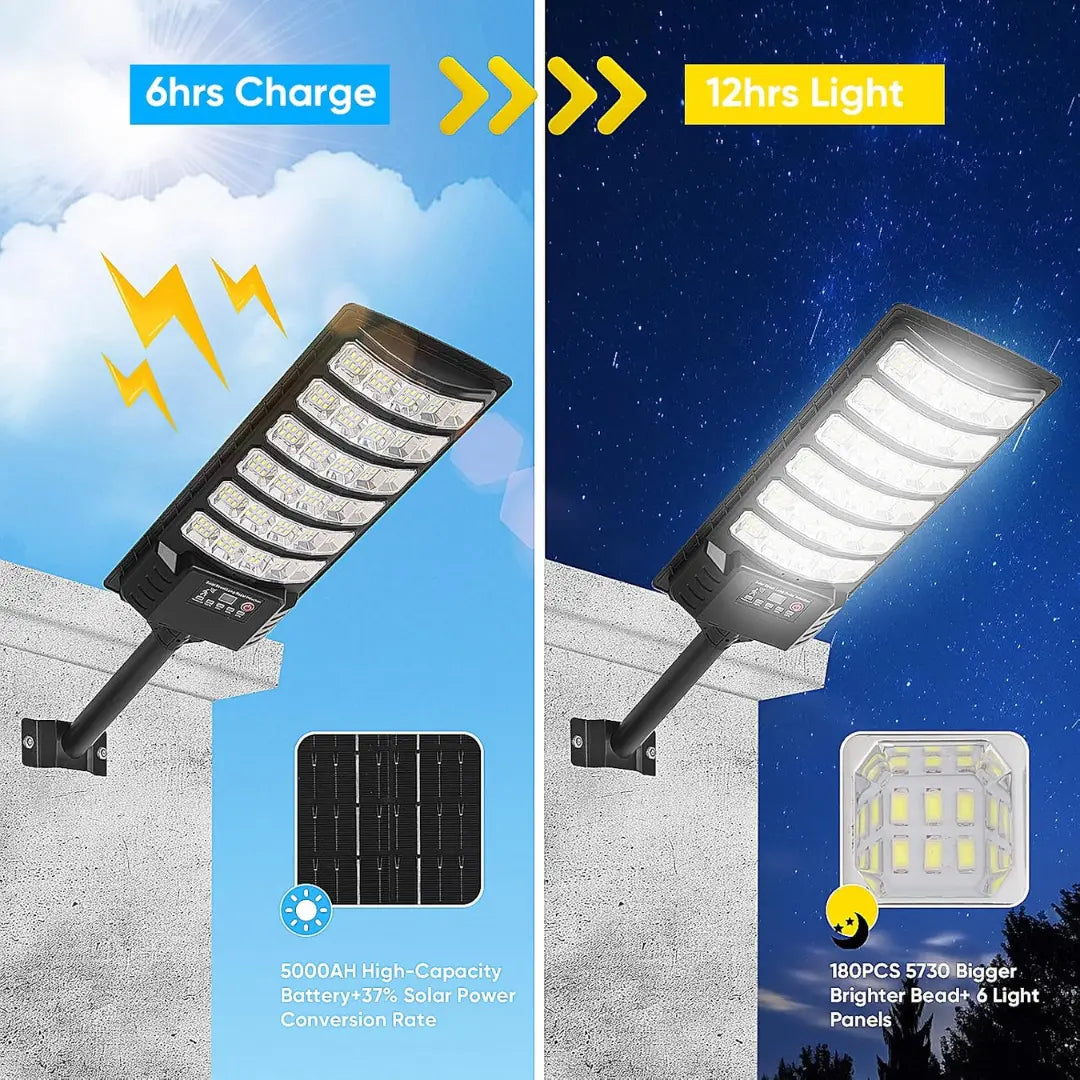 Rainlyx 2 Pack SolarBeam Outdoor Waterproof Motion Sensor LED Solar Powered Flood Light with Remote Control